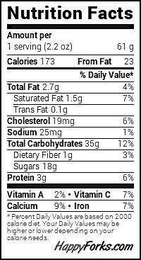 Nutrition Facts Label