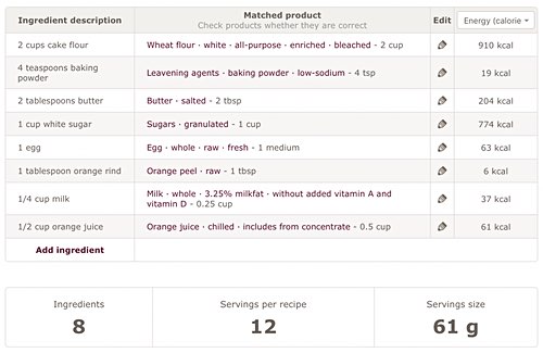 Cupcake Recipe Ingredients Input and Calories