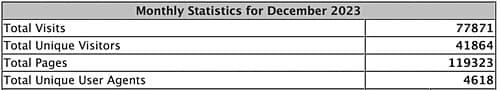 SBI Pageview Stats